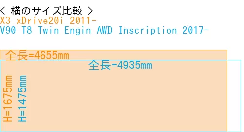 #X3 xDrive20i 2011- + V90 T8 Twin Engin AWD Inscription 2017-